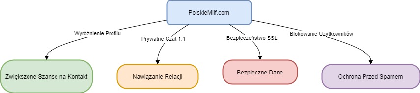 PolskieMilf Diagram